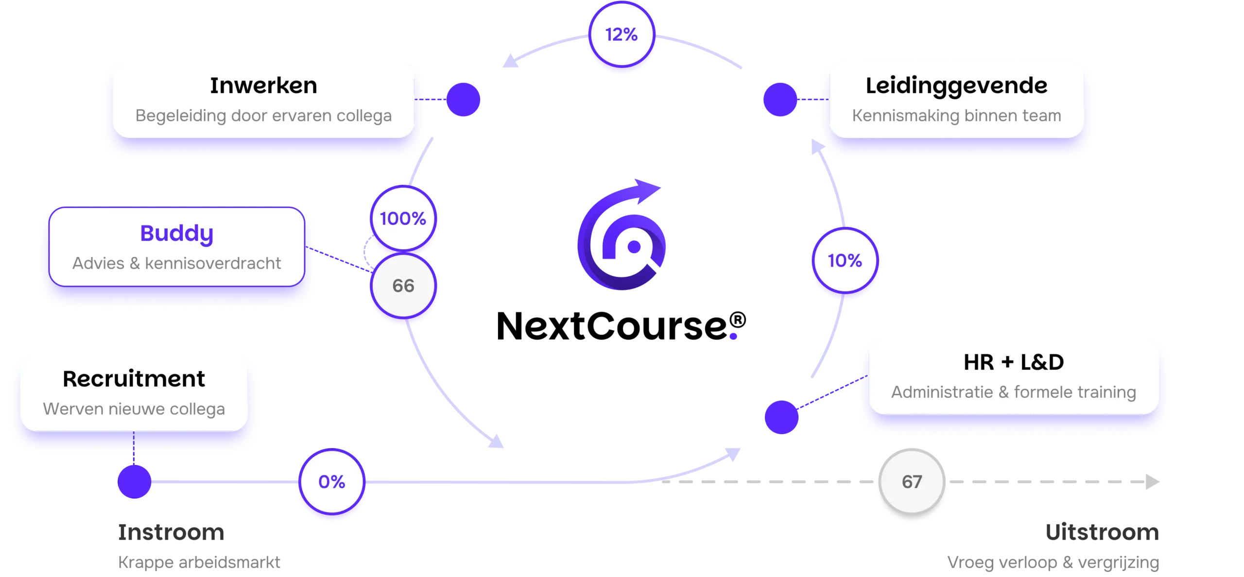 nextcourse-onboarding-performance-system-hero@2x NextCourse™ - Onboarding Performance System